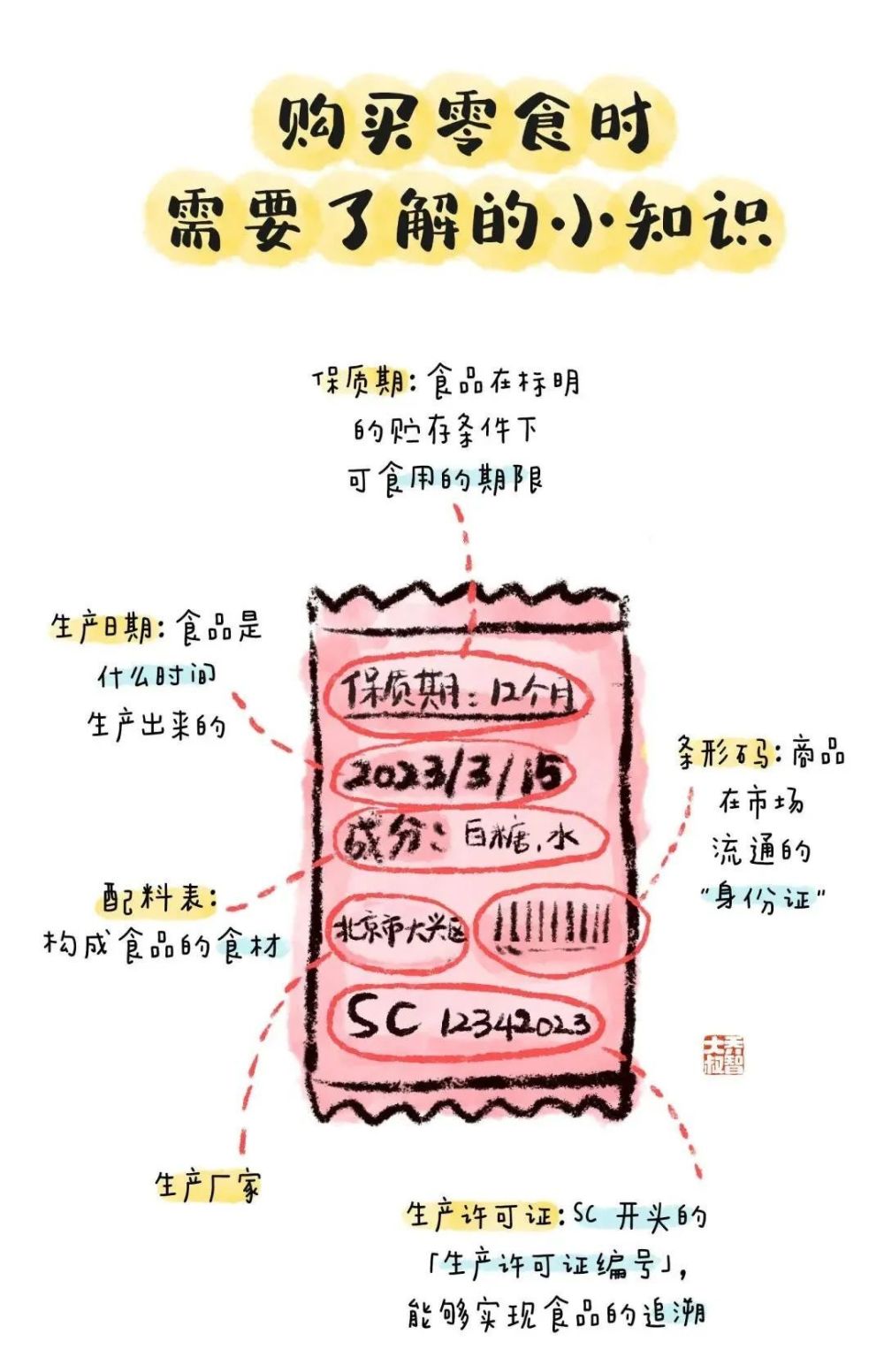 今天是3·15国际消费者权益日，这些知识要让孩子了解！