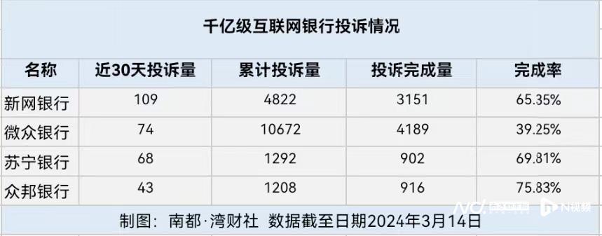 互联网银行成暴力催收“重灾区”，一银行曾被官方通报点名