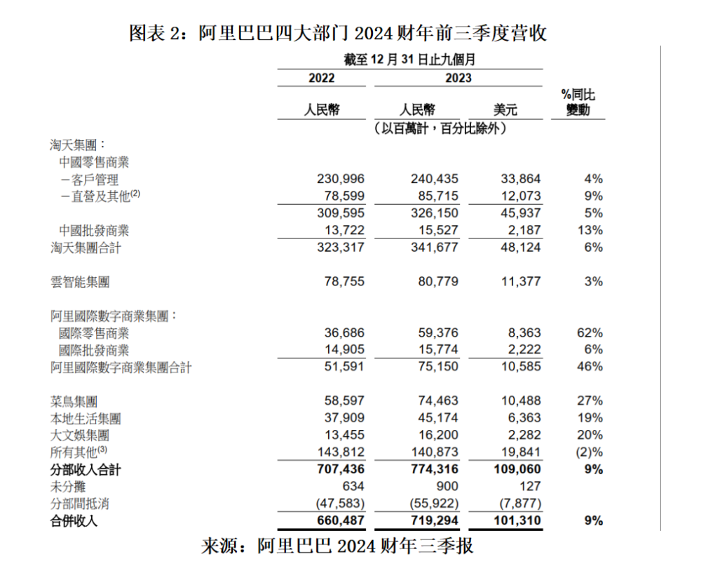 3·15专题|2023电商龙头争霸赛：拼多多市值一度赶超阿里，京东营收制胜，抖音携流量奇兵猛追