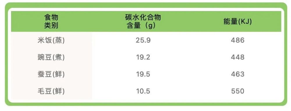 这些“高碳蔬菜”其实和米饭差不多，小心越吃越胖！