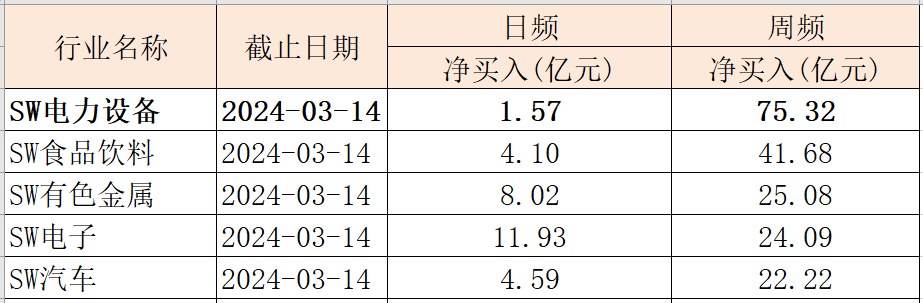 宁德时代后，比亚迪再被看多，新能源的反转来了吗？