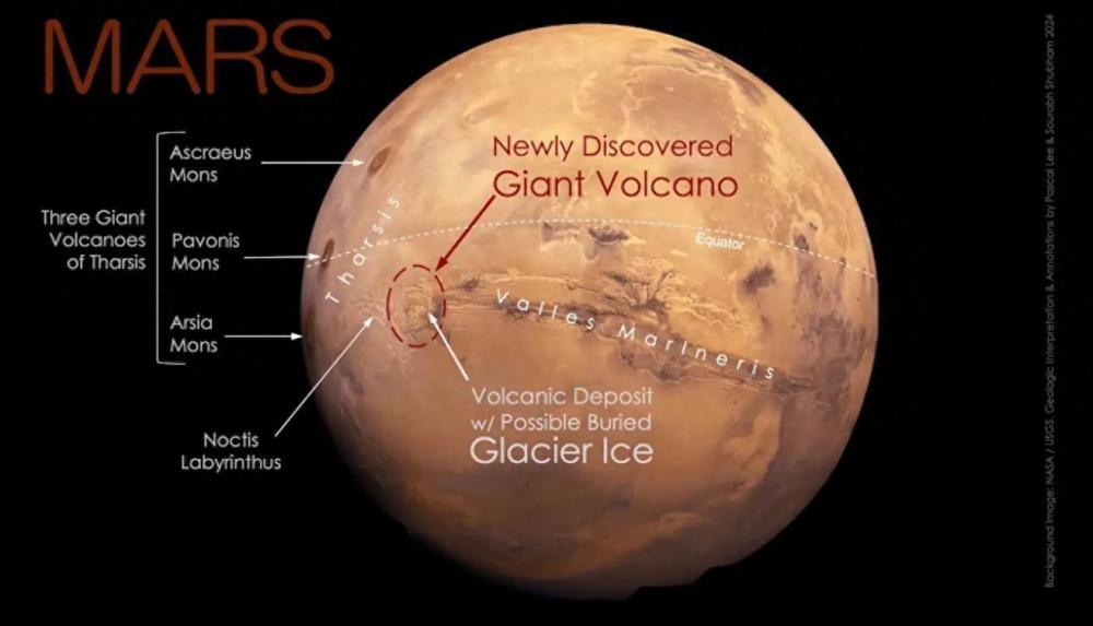 科学家在火星上发现了一座隐藏在“最显眼处”的巨型火山