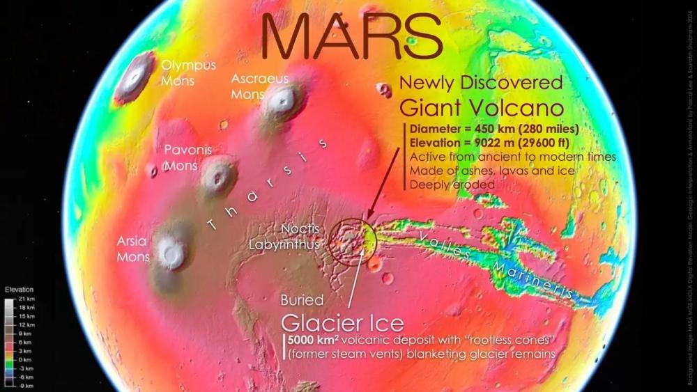 科学家在火星上发现了一座隐藏在“最显眼处”的巨型火山