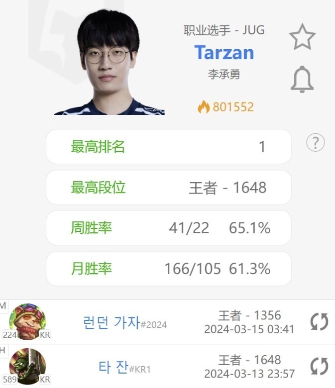 Tarzan找到工作了？突然更改韩服ID：2024去伦敦吧！