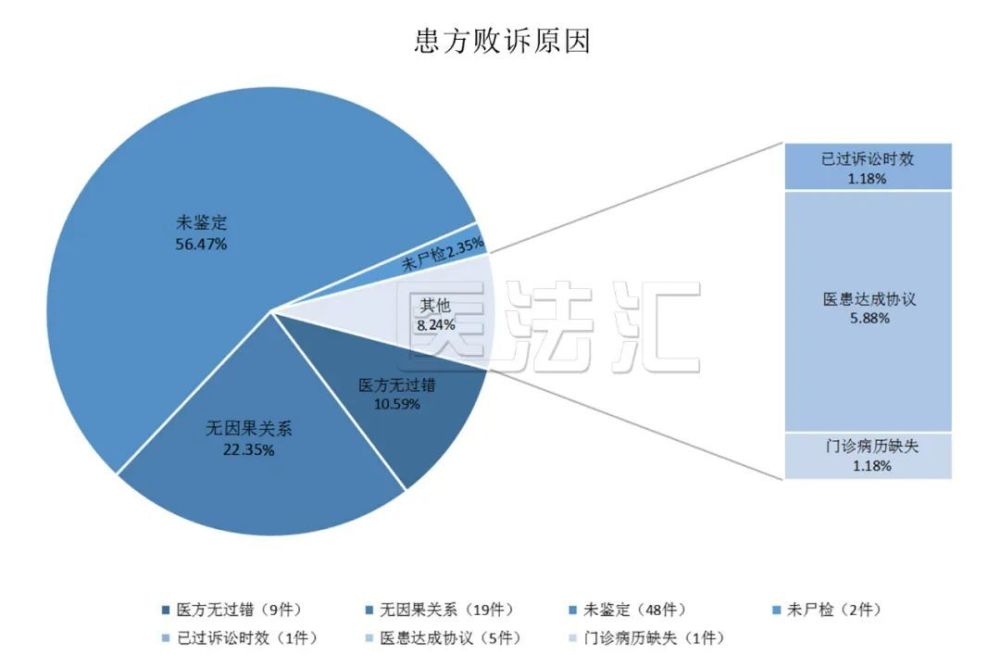 86岁患者乳腺癌晚期死亡，家属起诉医院索赔71万丨医法汇