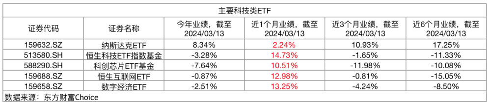 AI爆发的时代，哪些行业主题ETF值得关注？