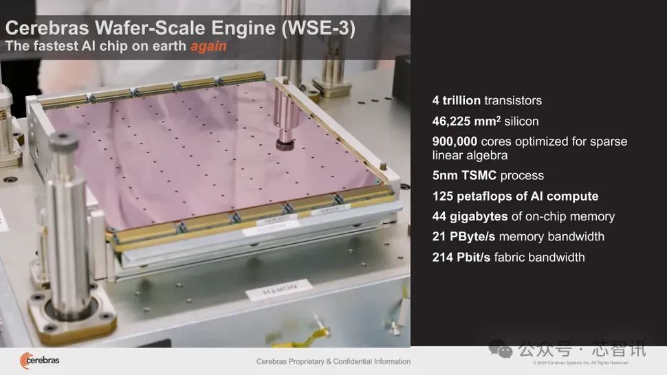 4万亿个晶体管，90万个AI核心，Cerebras第三代晶圆级AI芯片来了