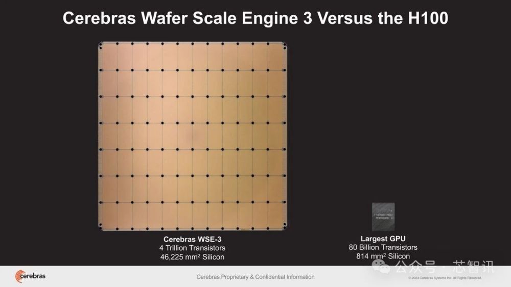 4万亿个晶体管，90万个AI核心，Cerebras第三代晶圆级AI芯片来了