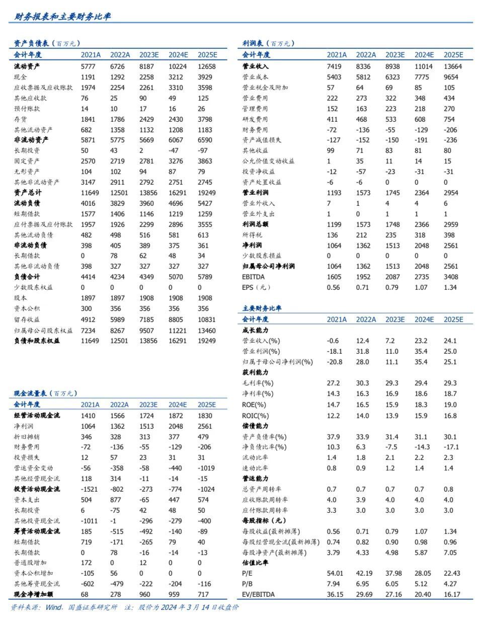 国盛通信 | 沪电股份深度：AI算力驱动，PCB龙头迎新发展周期