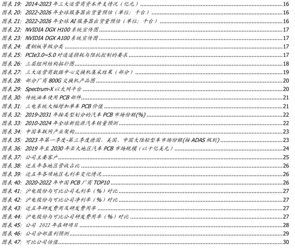 国盛通信 | 沪电股份深度：AI算力驱动，PCB龙头迎新发展周期