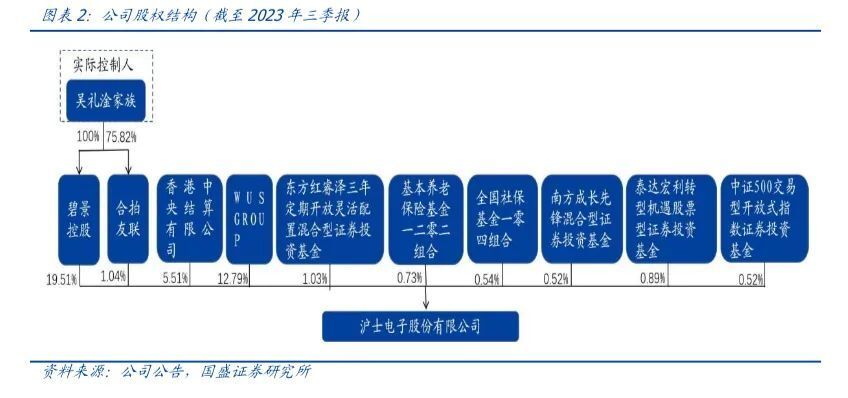 国盛通信 | 沪电股份深度：AI算力驱动，PCB龙头迎新发展周期