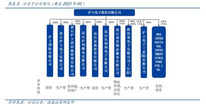 国盛通信 | 沪电股份深度：AI算力驱动，PCB龙头迎新发展周期