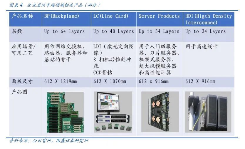 国盛通信 | 沪电股份深度：AI算力驱动，PCB龙头迎新发展周期