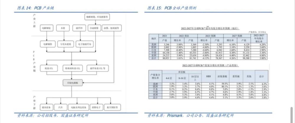 国盛通信 | 沪电股份深度：AI算力驱动，PCB龙头迎新发展周期