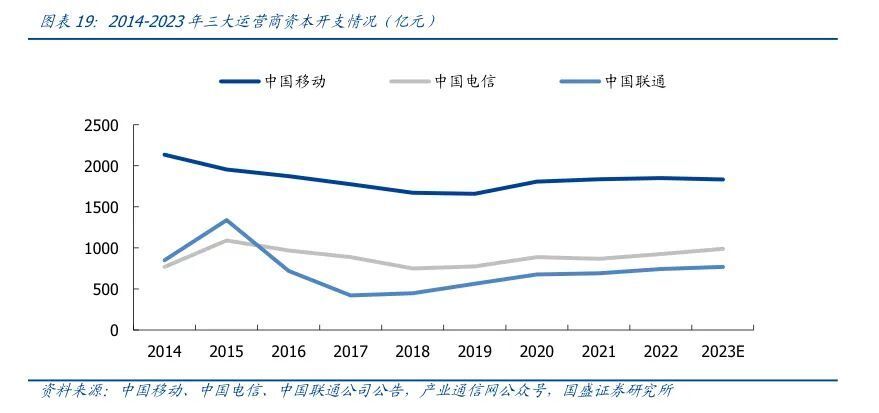 国盛通信 | 沪电股份深度：AI算力驱动，PCB龙头迎新发展周期