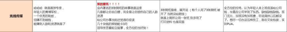 影视圈大地震！一张表扯掉头部公司遮羞布，王一博的乐华在列