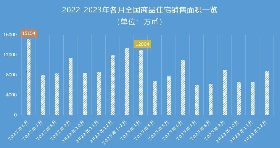 不吹不黑！这才是真实的楼市“小阳春”