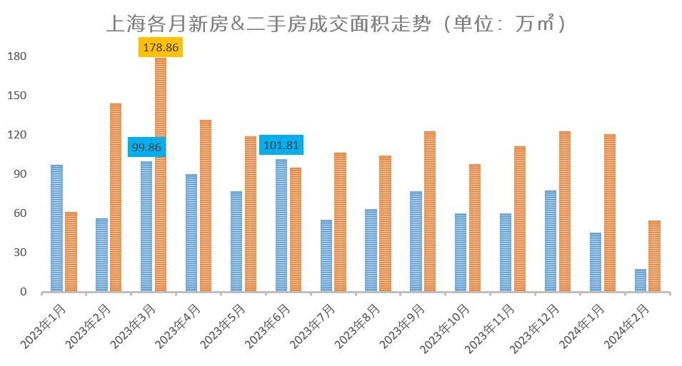 不吹不黑！这才是真实的楼市“小阳春”