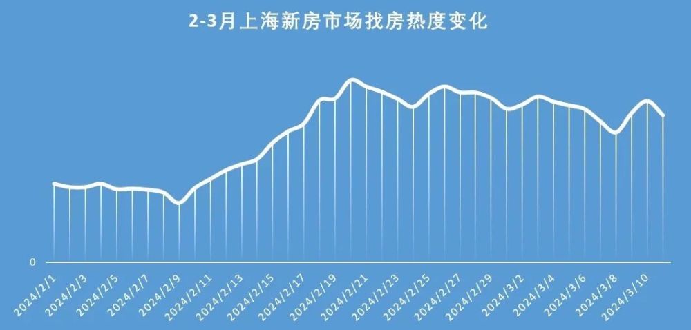 不吹不黑！这才是真实的楼市“小阳春”