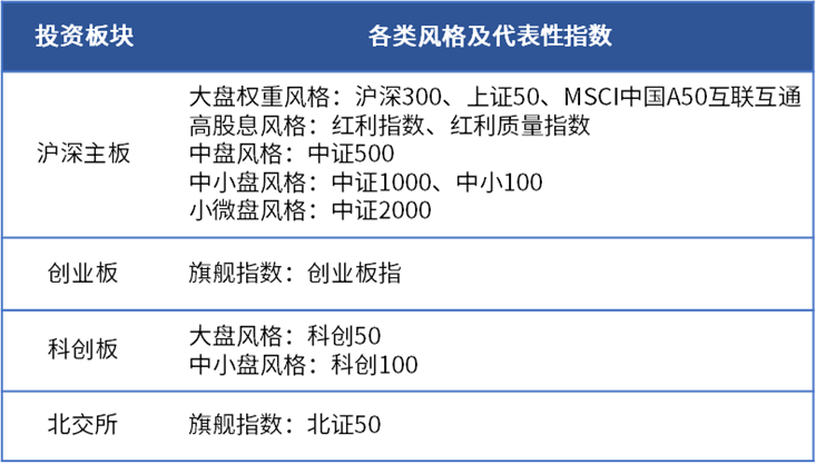 如何开始定投一只指数基金？怎么止盈？全攻略来了！