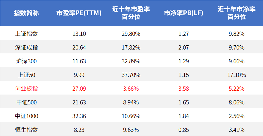 如何开始定投一只指数基金？怎么止盈？全攻略来了！