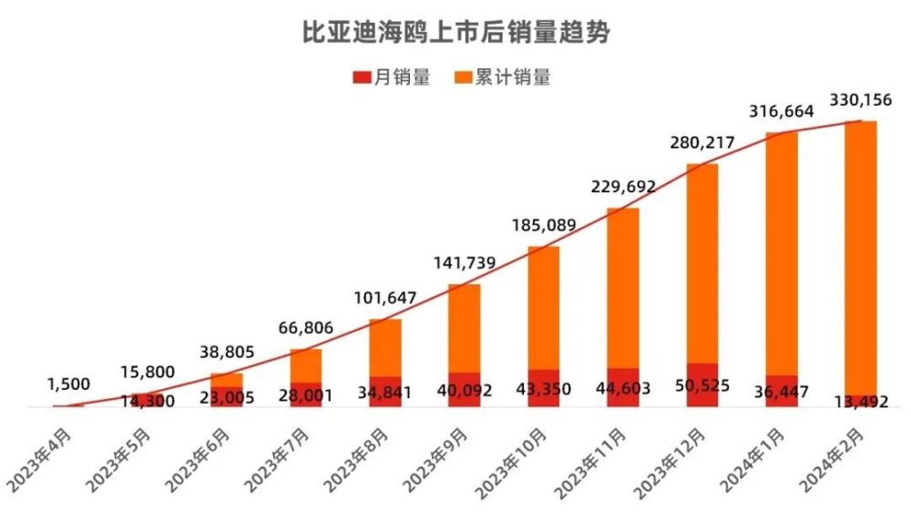 6.98万起的海鸥荣耀版，让A00级市场的精品化成为不可逆的发展趋势