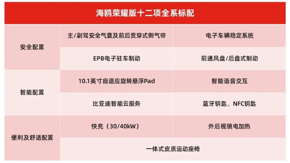 6.98万起的海鸥荣耀版，让A00级市场的精品化成为不可逆的发展趋势