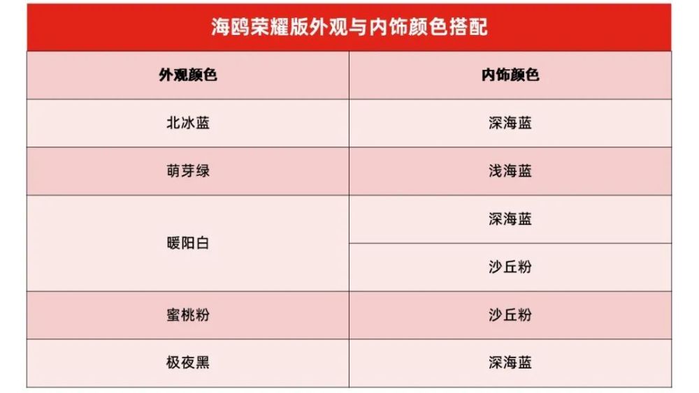 6.98万起的海鸥荣耀版，让A00级市场的精品化成为不可逆的发展趋势