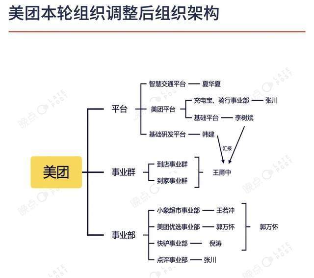 美团特价平台彻底放弃直营