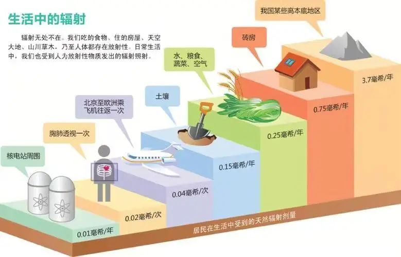 核电站会泄露？会像核武器一样突然爆炸？这些关于“核”的谣言，别再信了！