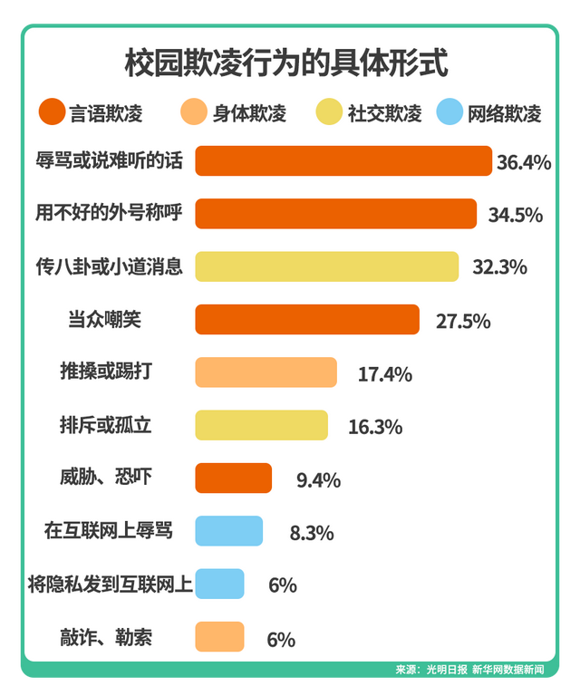 如何防止孩子在学校遭受校园霸凌？