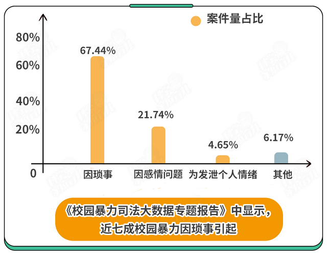 如何防止孩子在学校遭受校园霸凌？