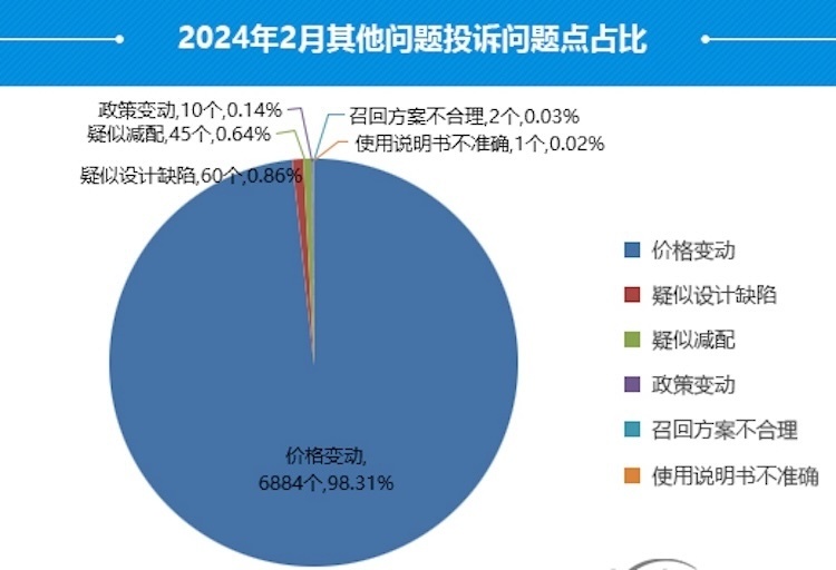 被降价背刺成投诉重灾区，专家：降价是把双刃剑