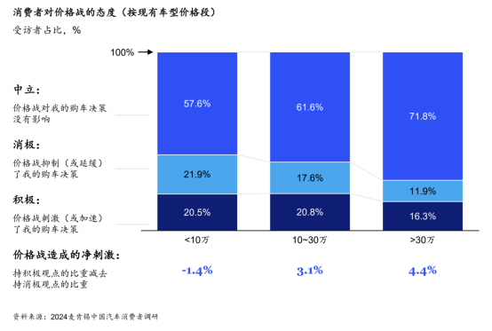 刚提车就“直降5万”，车主除了被割还能怎么办？