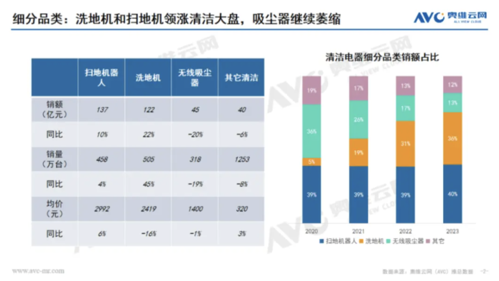 扫地机器人2024：科沃斯向左，石头向右