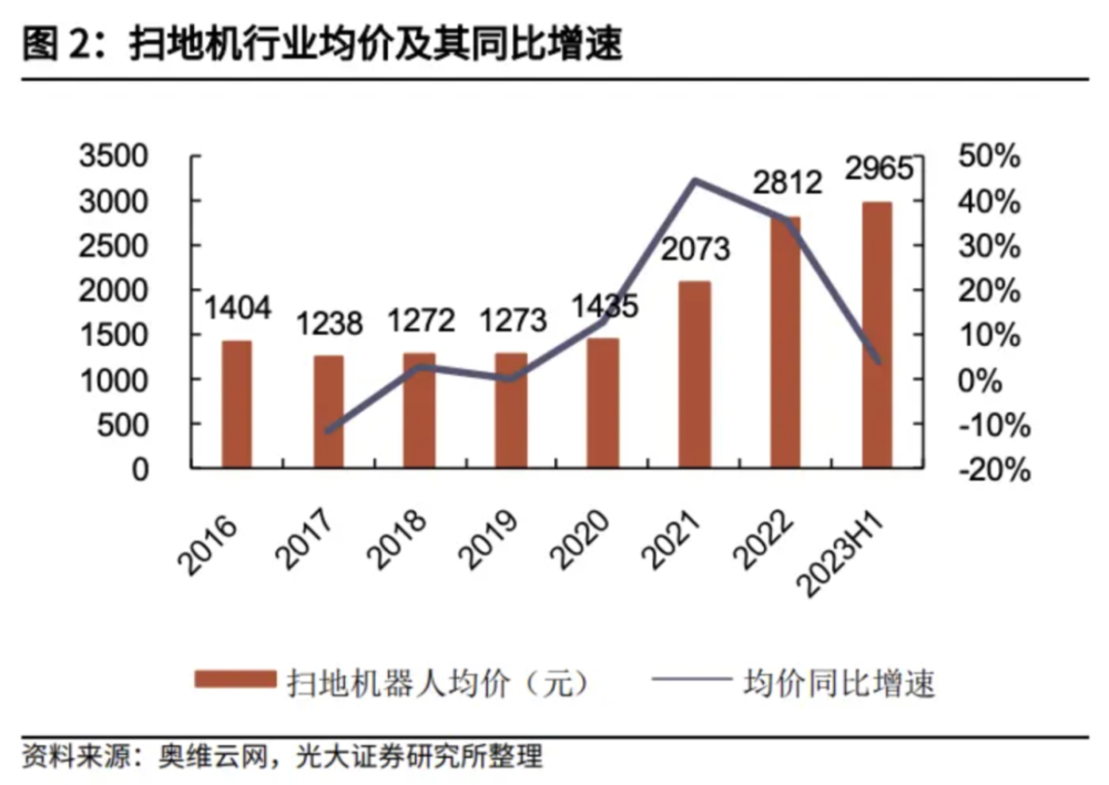 扫地机器人2024：科沃斯向左，石头向右