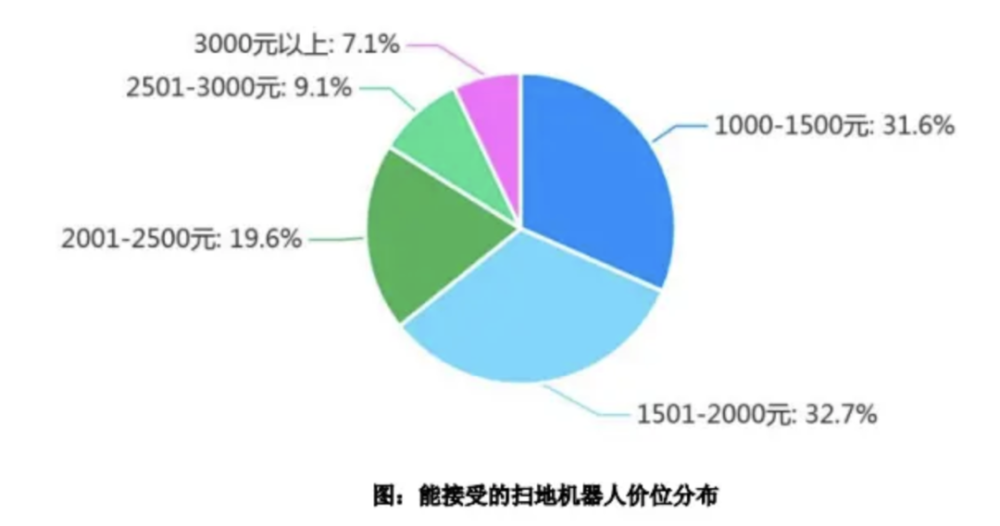 扫地机器人2024：科沃斯向左，石头向右