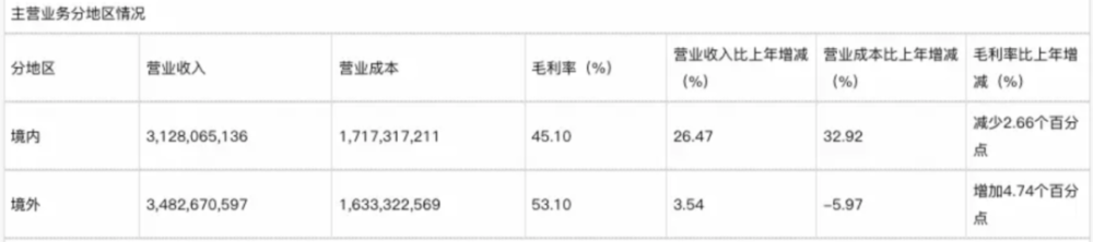 扫地机器人2024：科沃斯向左，石头向右