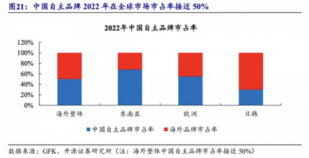 扫地机器人2024：科沃斯向左，石头向右