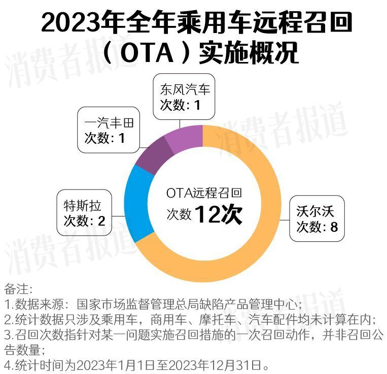 汽车全年召回大数据：日系车数量最多，电车电池安全问题突出