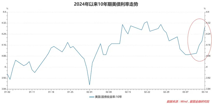 今天大盘低开高走，下周稳了！