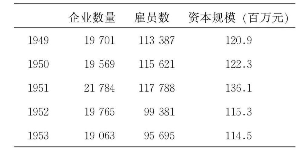 王绍光 | 国家汲取能力的建设：中华人民共和国成长初期的经验