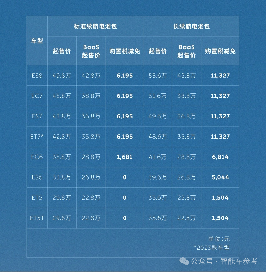 蔚来也降价了，靠换电技术省钱！李斌一夜涨粉18万