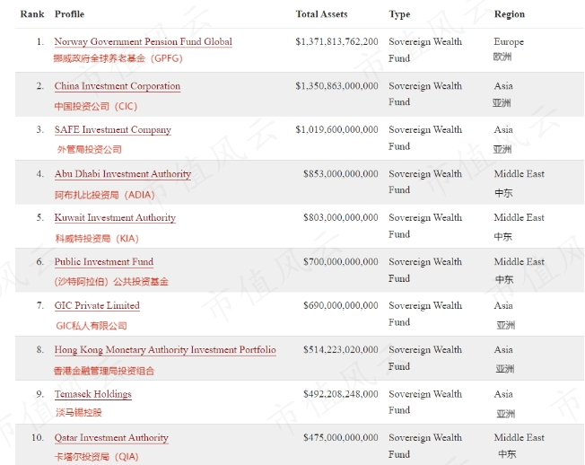 “巨无霸”来袭！中东主权财富基金怎样在中国挥洒“钞能力”？