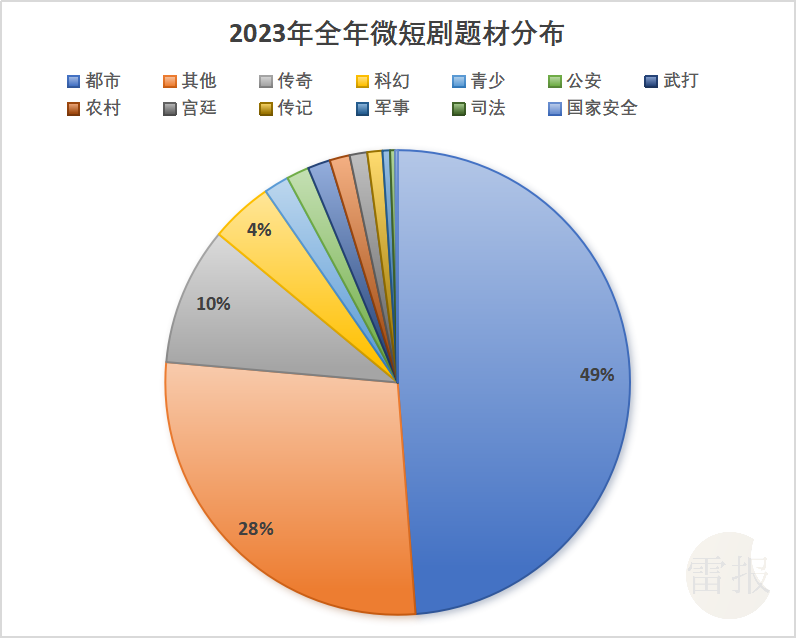 复盘分析：2023年广电总局上线备案572部短剧