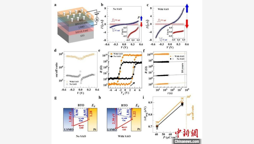 中国科学家突破铁电隧道结存储技术，下一代信息存储更进一步！