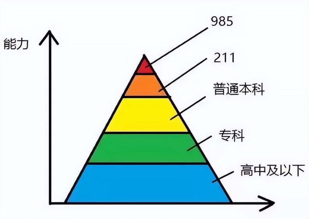 富人为什么都喜欢把子女送出国？因为他们的孩子未必擅长读书！