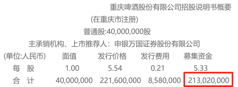 “重庆啤酒”就是台印钞机，值得重点关注！