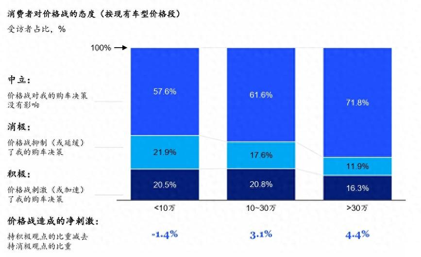 ​新车降价又增配，被割了韭菜的老车主却感侥幸？| DA 3·15