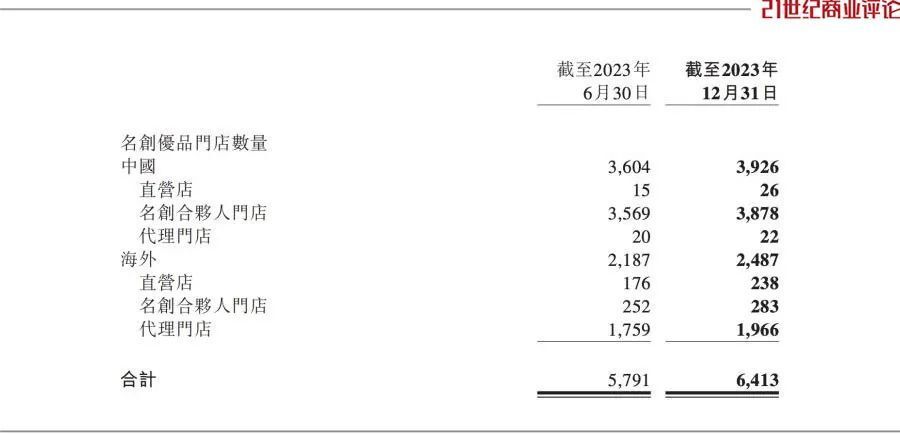 十堰老板开10元店，年入138亿